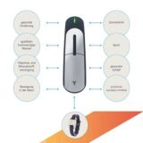 Die Multitalente von Vitarights