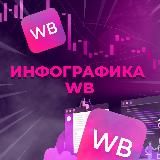 ДИЗАЙН WB: ИНФОГРАФИКА💜