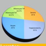 Инвест-финанс клуб🏠💰💶📊📈📉⏳