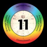 Advanced Medicine Channel