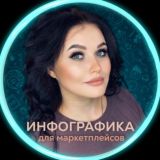 ИНФОГРАФИКА WB|OZON|ЯНДЕКС