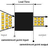 Control Quantitative Laboratory