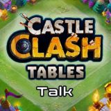 Обсуждение Castle Clash таблицы битвы гильдий