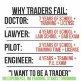 Trade Like A Pro 🤺