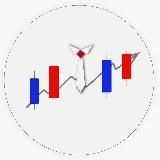 Mr Chartist- SEBI Registered RA (Investology)