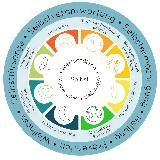 🍀 Die LebensWirkstatt 🍀