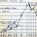 Phân tích & Đầu tư | IWA Reseach