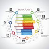 Профайлинг