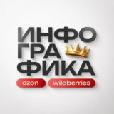 Инфографика | Вб | Озон