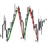 Mercantilist. Trade. Трейдинг. Метод торговли. Сделки. Свои наработки.