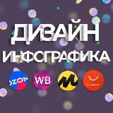 Инфографика для маркетплейсов WB OZON