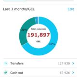 Курс Обмен RUB:GEL:USD(T) (₾*₽:$)