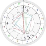 هوروسکوپ فارسی | راشل 2025 2026