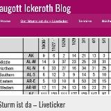 Traugott Ickeroth - Der Sturm ist da!