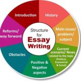 Essay (UPSC + Psc )
