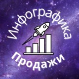 Инфографика для маркетплейсов.