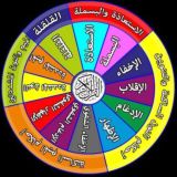 📋 التجويد المبسط 🌤️