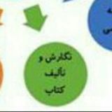 موسسه علمی پژوهشی (چاپ کتاب و مقاله)