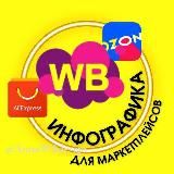 АННА | ИНФОГРАФИКА | WB | OZON | ДИЗАЙН