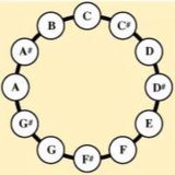 I-V-I Кружок музыкального анализа