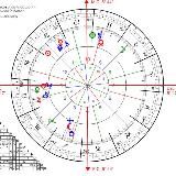 Centro Astrológico Aztlan