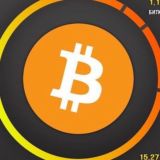 🚨Биткоин🚨 Chat