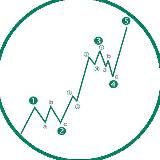 🥇SEÑALES FOREX GRATIS | TradingForexSP️