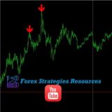 Forex Strategies Resources