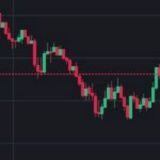 Binance price notify