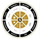 Global ONE EcoSystem