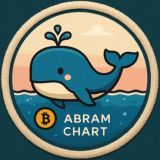 AbramChart