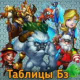 Таблицы БЗ