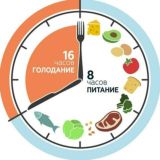 Интервальное голодание | Кето