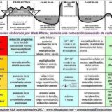 Formación Profesional 5LB-CBLI en español