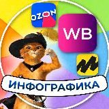 Мария Инфографика и видео-обложки для маркетплейсов.