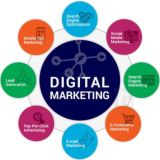 Маркетинг чат