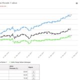 Financial Freedom $ Merdeka Finansial