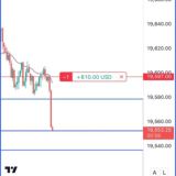 Bruce’s DayTrading Telegram