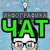 Чатик "Инфографика и факты"