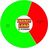 𝐂𝐑𝐈𝐂𝐊𝐄𝐓 𝐋𝐎𝐀𝐃™️