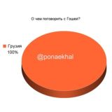 Понаехал в Грузию 🇬🇪 | Чат