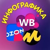 Инфографика / Минимализм / WB / OZON / Я.Маркет