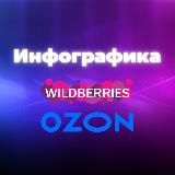 Инфографика для Wildberries/Ozon