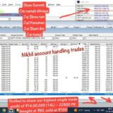 BankNifty Hedging Strategy