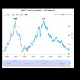한투증권 중국/신흥국 정정영