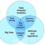 Data Analysis