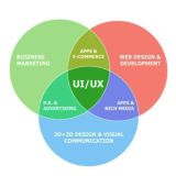 UI/UX — русскоговорящее сообщество