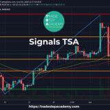 Signals TSA