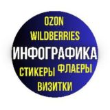 Инфографика для маркетплейсов Wildberries/Ozon/Яндекс Маркет