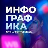 Виктория | Дизайнер | Инфографика